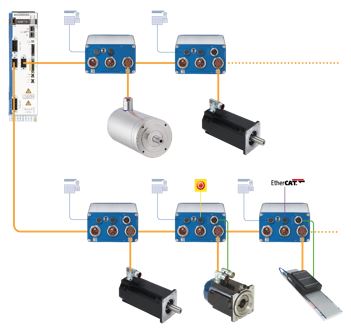 Click to enlarge: AKD-N Decentralized Servo Drive